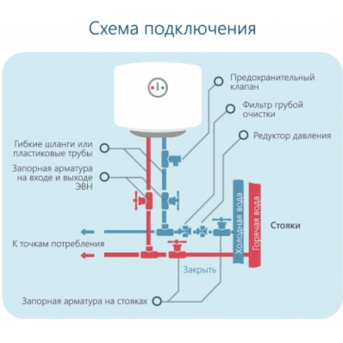 Водонагреватель Horizont 50EWS-15MF1