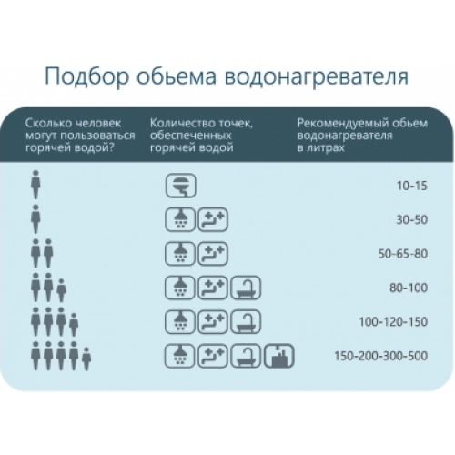 Водонагреватель Horizont 50EWS-15MF1