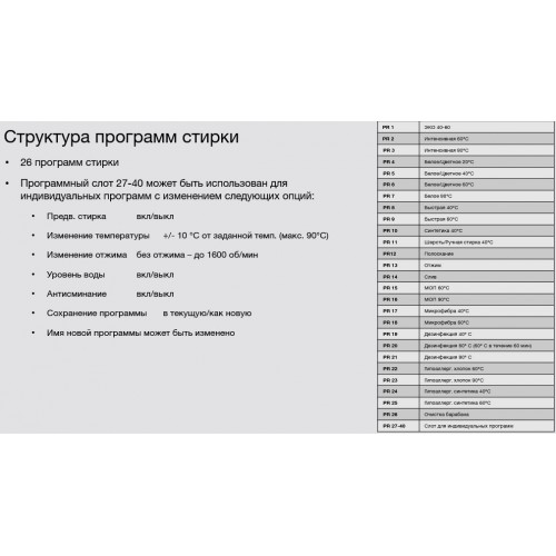 Профессиональная стиральная машина Asko WMC6743VB.T