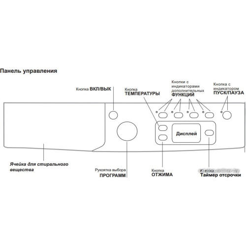Стиральная машина Indesit IWSE 6105 B (CIS).L