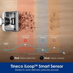 Вертикальный моющий пылесос Tineco Floor One Stretch S6