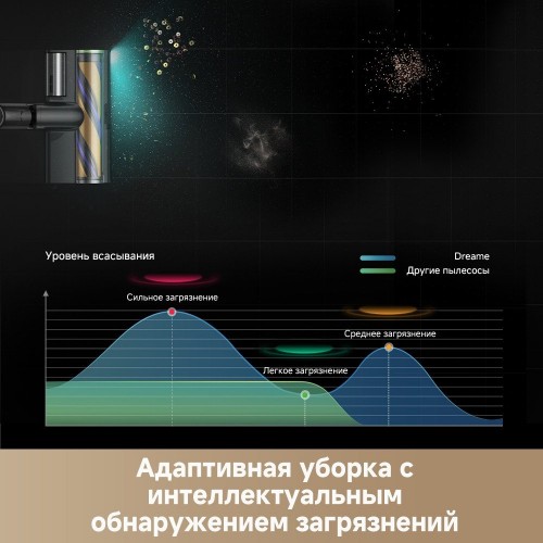Пылесос Dreame Cordless Vacuum Cleaner Z20 Aqua Cycle Station (евровилка)