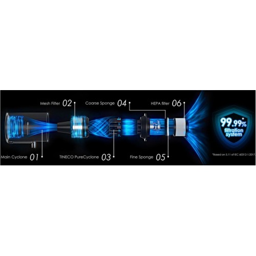 Пылесос Tineco Pure One S30