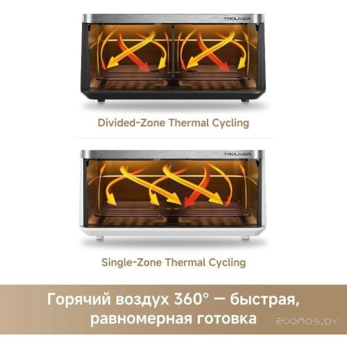 Аэрогриль Trouver FD20s Pro White (белый)