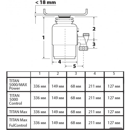 Измельчитель пищевых отходов BORT Titan Max Power (Fullcontrol)