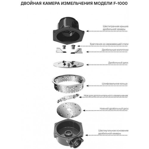 Измельчитель пищевых отходов Paulmark Fission 1000