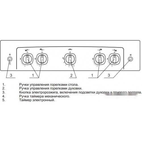 Плита Gefest 5100-02 0009 (чугунные решетки)