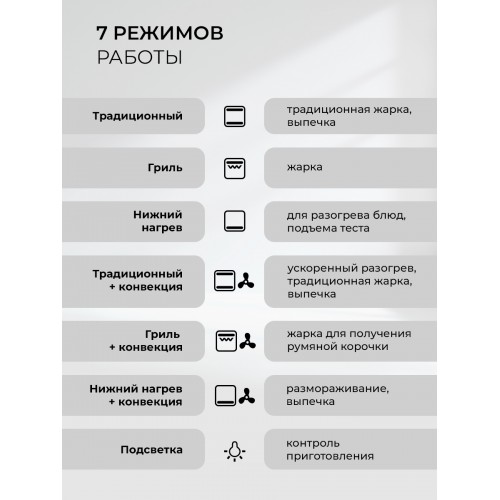 Духовой шкаф LEX EDP 607 BBL Wide Series
