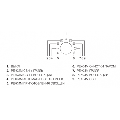 Духовой шкаф Samsung NQ50H5533KS
