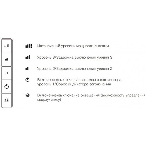 Вытяжка V-ZUG DFSG6c