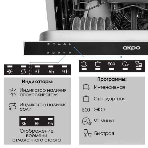 Посудомоечная машина AKPO ZMA45 Series 4