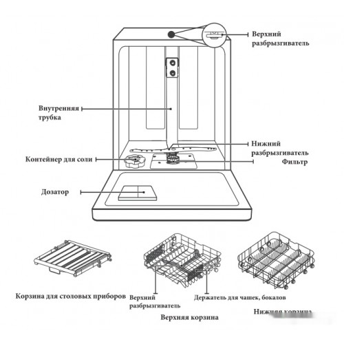 Посудомоечная машина AKPO ZMA45 Series 4