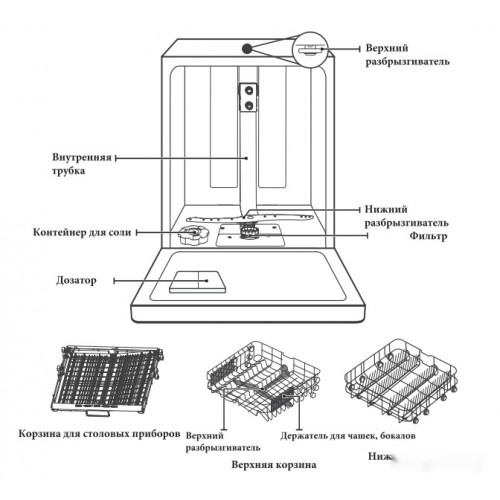 Посудомоечная машина AKPO ZMA60 Series 4