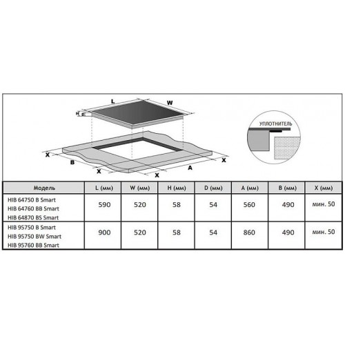 Варочная панель Korting HIB 95750 BW Smart