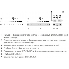 Варочная панель V-ZUG GAS421GSAZ