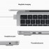 Ноутбук Apple Macbook Air 13" M2 2022 MLXY3