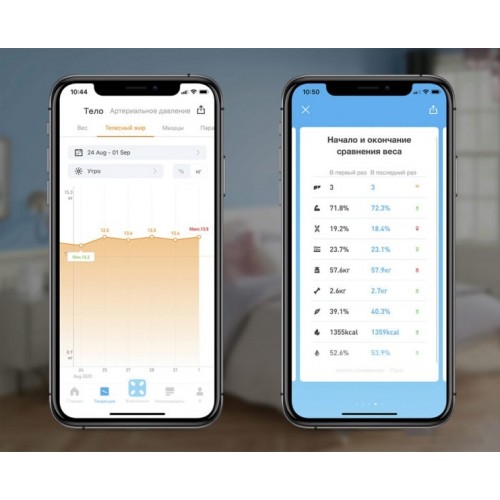 Напольные весы Picooc S3 Lite V2