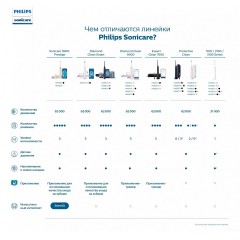 Электрическая зубная щетка Philips HX6800/35