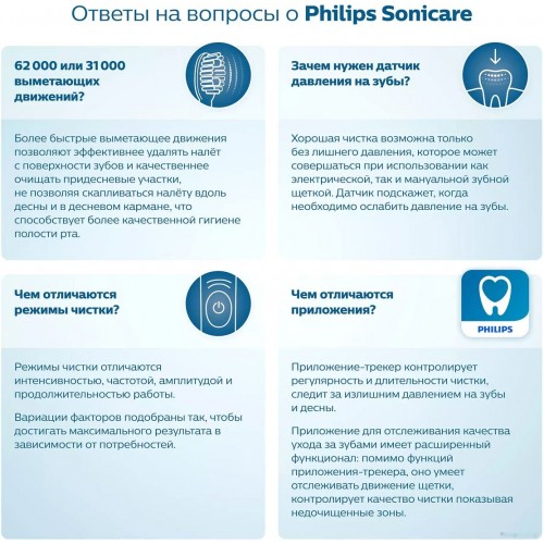 Электрическая зубная щетка Philips Sonicare HX3651/13