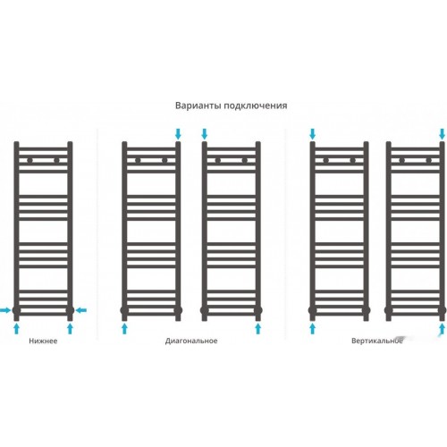 Полотенцесушитель Сунержа Модус 1000x300 00-0250-1030