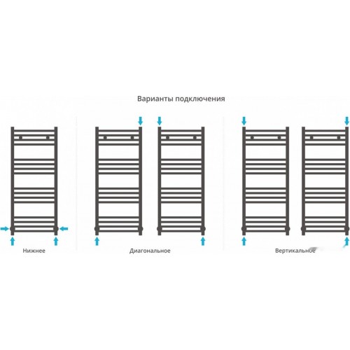 Полотенцесушитель Сунержа Модус 1000x400 00-0250-1040