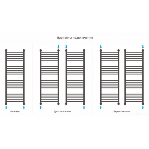 Полотенцесушитель Сунержа Богема+ прямая 1200х400 30-0220-1240