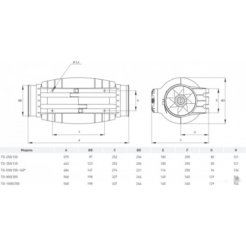Осевой вентилятор Soler & Palau TD-250/100 'T' Silent 5211364500