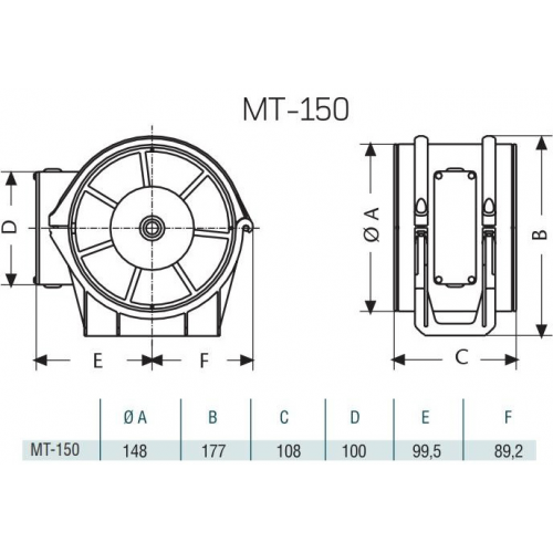 CATA MT-150